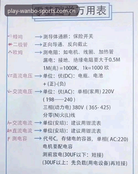 万搏体育网页版使用指南 揭秘万搏体育网页版使用指南:从注册到进阶的完整操作手册