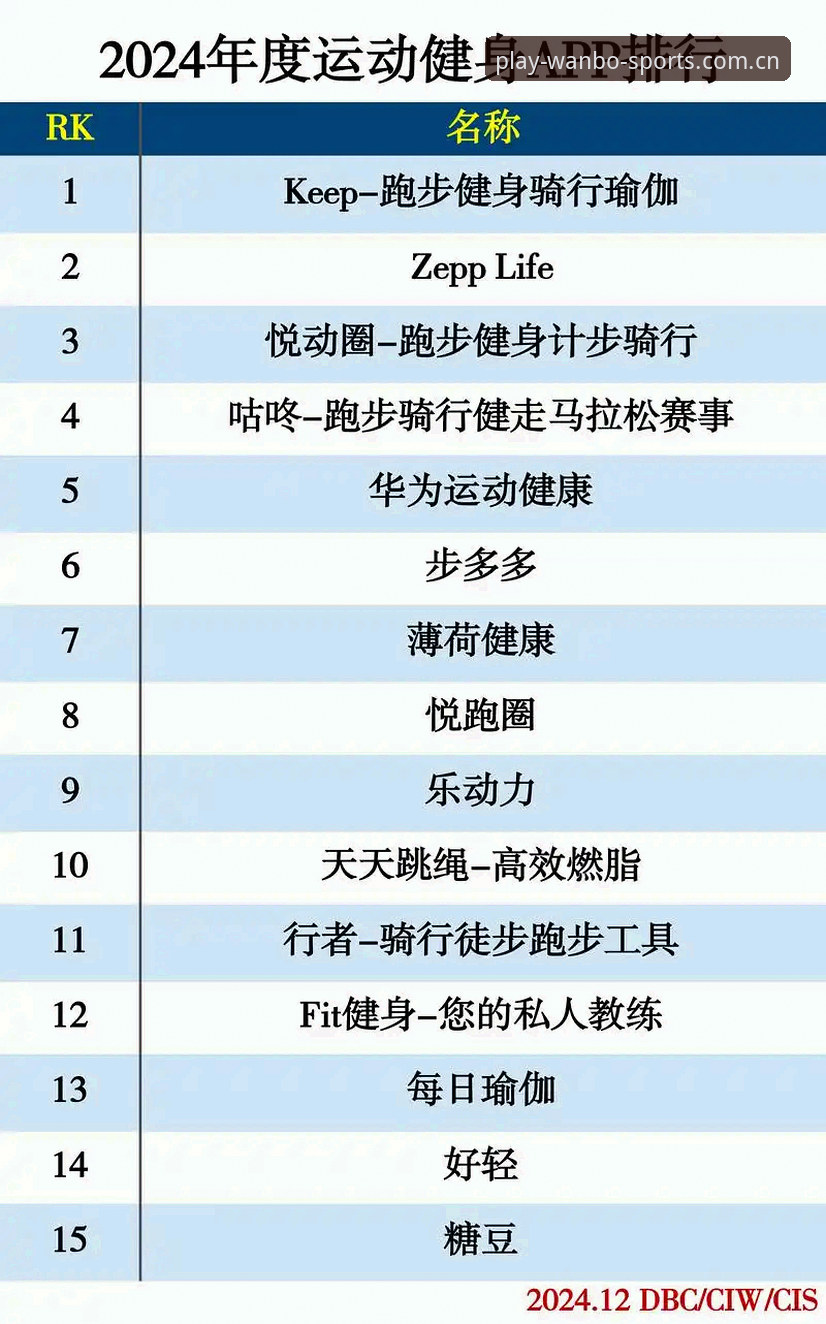 万搏体育推荐 万搏体育推荐与常规体育APP的全面对比:哪个更适合你的观赛需求?